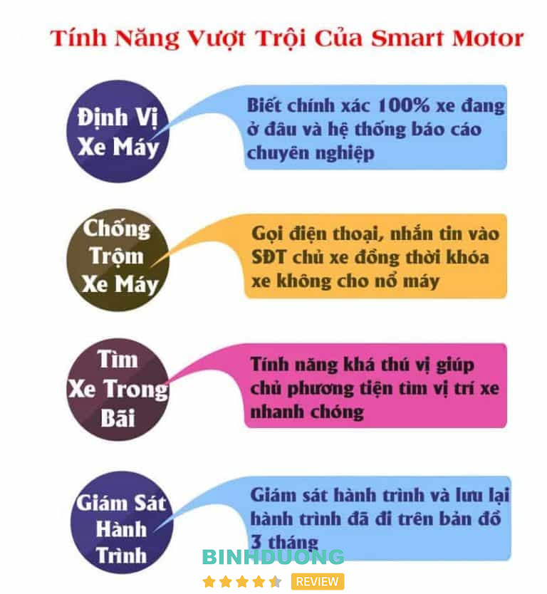 Lợi ích khi lắp thiết bị định vị xe Honda Viettel