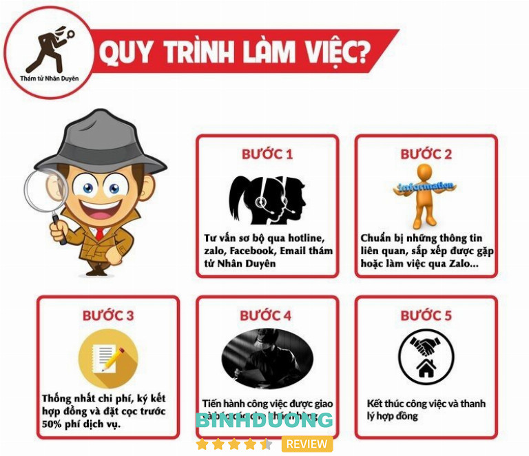 Công ty thám tử Bình Dương Công ty thám tử Bình Dương