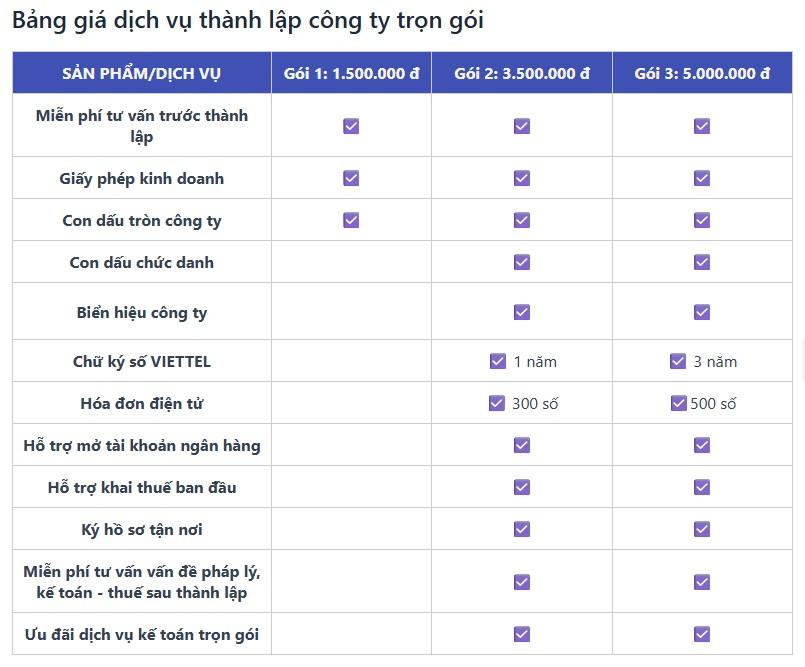 Bảng giá Dịch vụ thành lập công ty ở bình dương